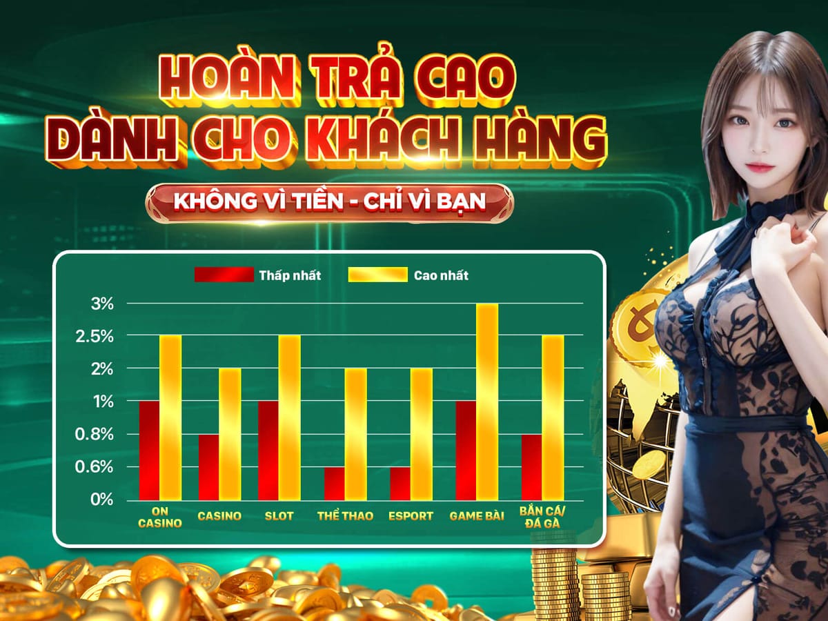 Hoàn Trả Siêu Cấp 1.5% Không Giới Hạn Mỗi Ngày